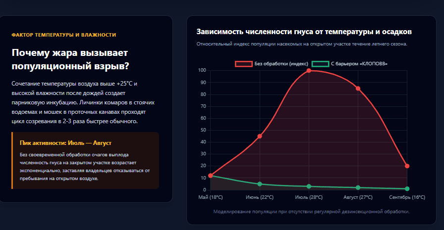 Иллюстрация: Обработка от летающих насекомых в [[!+cf.g.in]] | Профессиональная дезинсекция участка [[!+cf.g.in]] — гарантия результата | СЭС